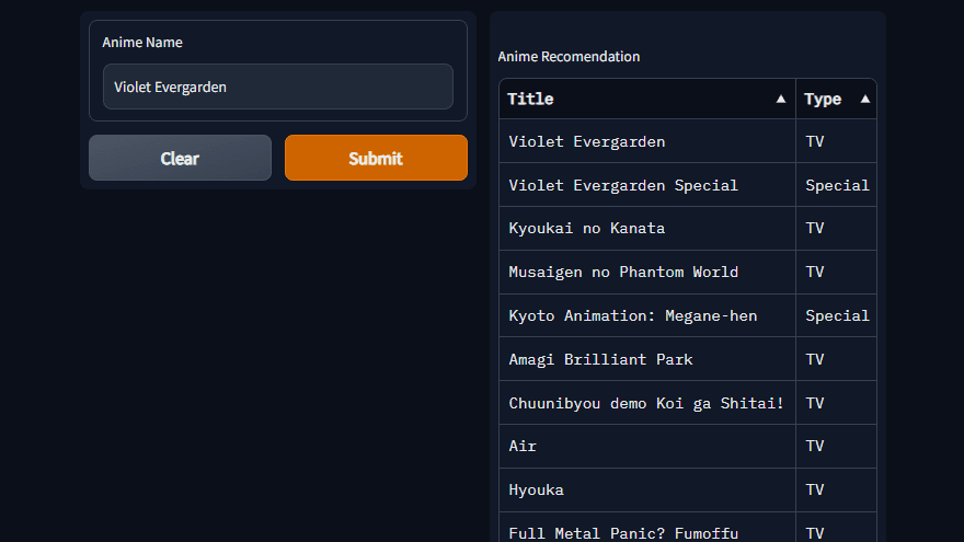 Anime Search Algorithm